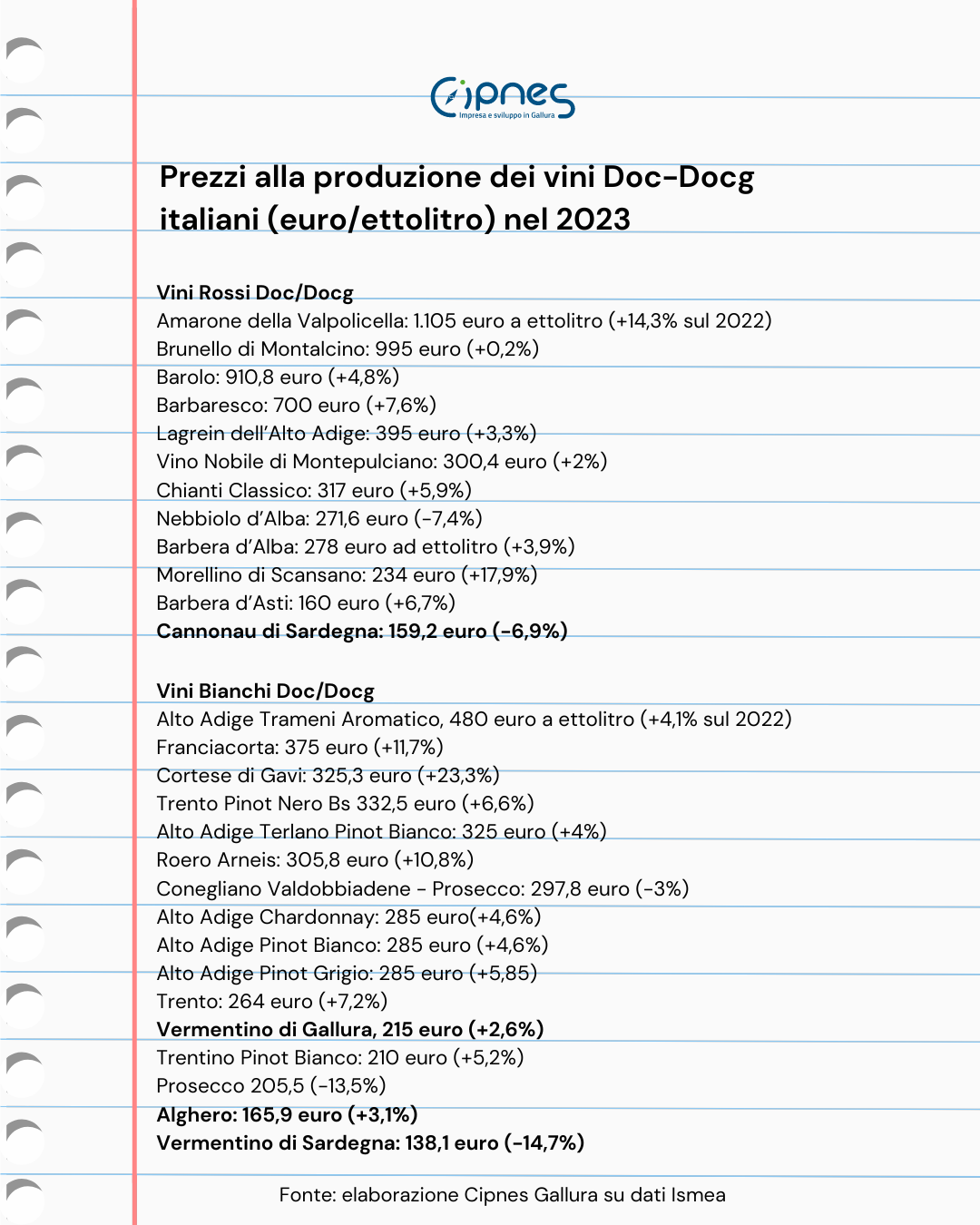classifica-prezzi-vini-sardi-italiani-2023.png