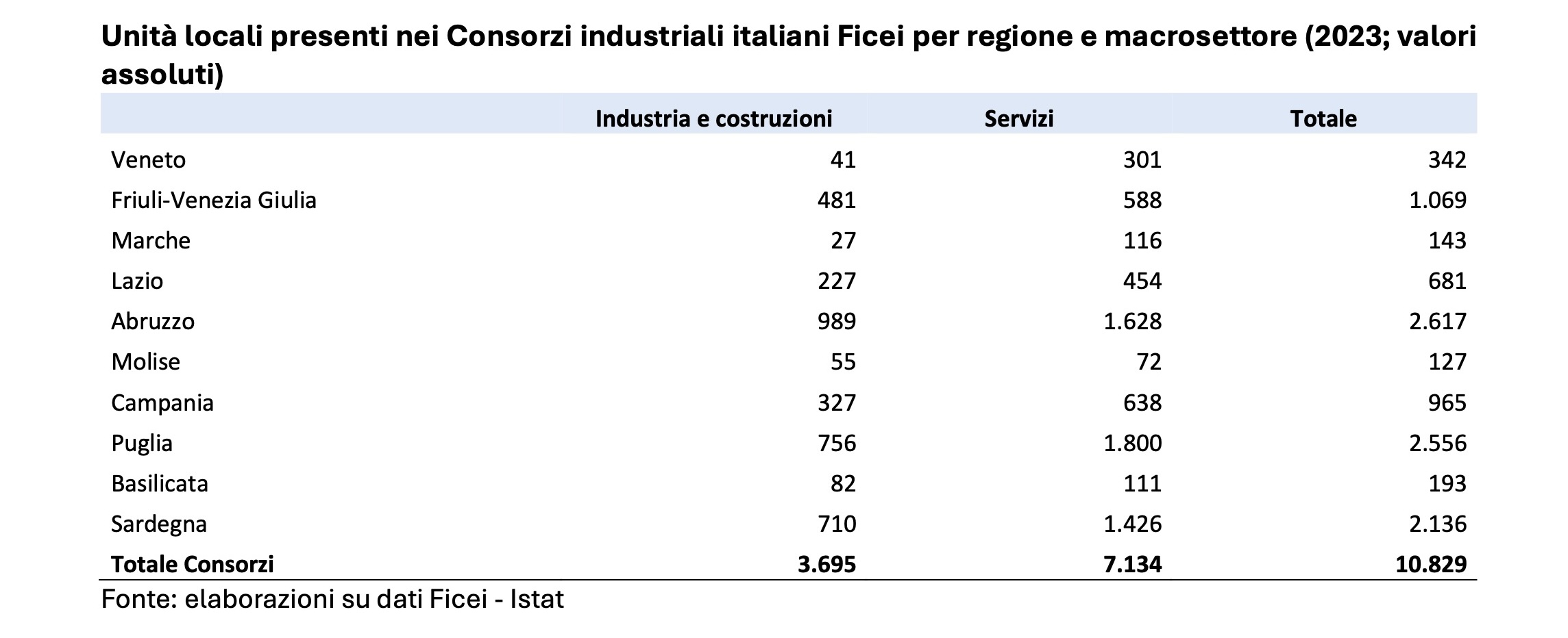 report-ficei-addetti-sardegna.jpg